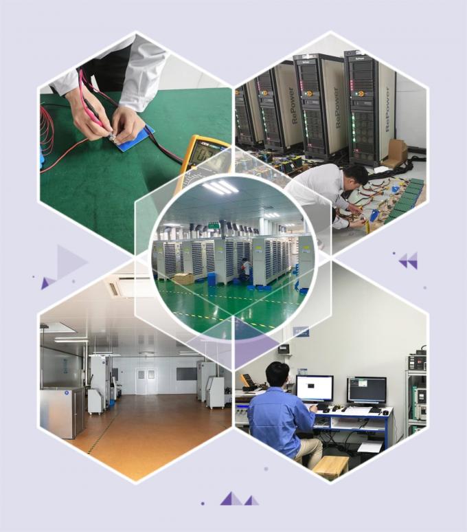 HEFEI ECOLITE ENERGY CO., LTD. 품질 관리